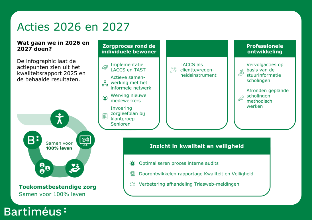 Infographic Acties 2026-2027 (hierboven al beschreven)
