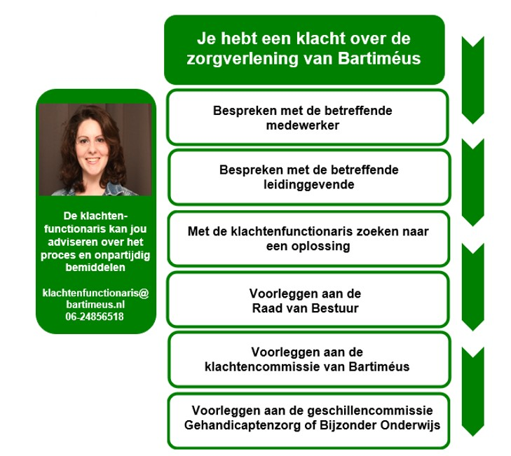 Stroomschema klachten