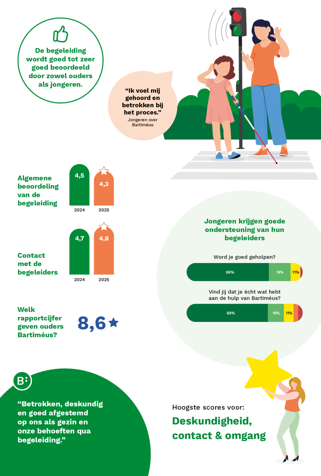 Visual 3 als afbeelding - toelichting in de tekst