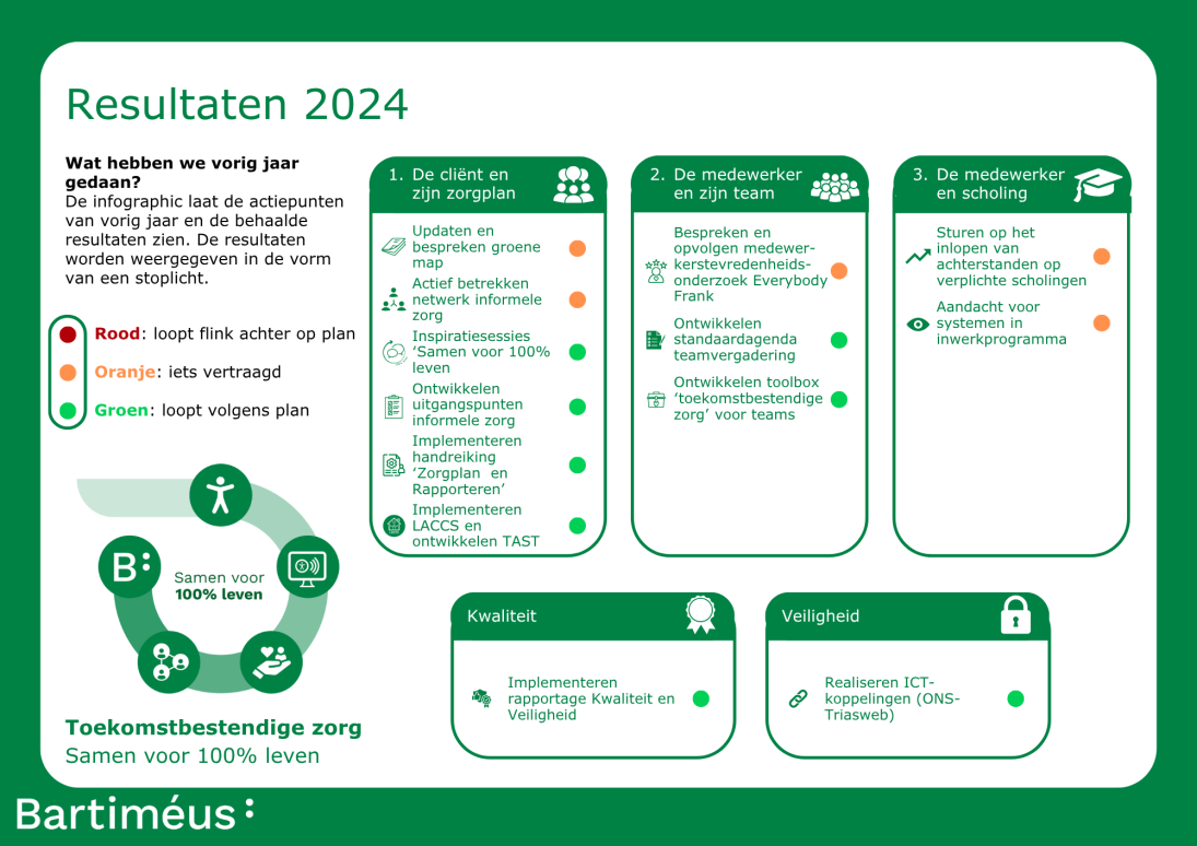 Afbeelding waarin uitleg op deze webpagina in beeld staat uitgedrukt