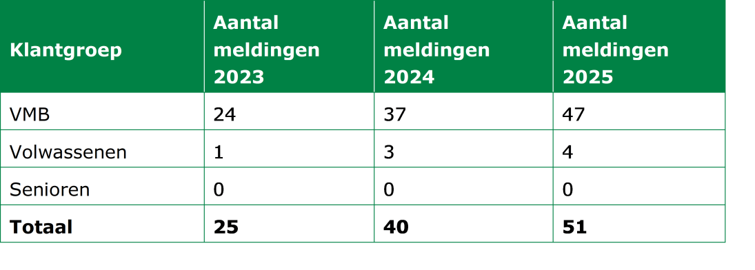 Meldcode