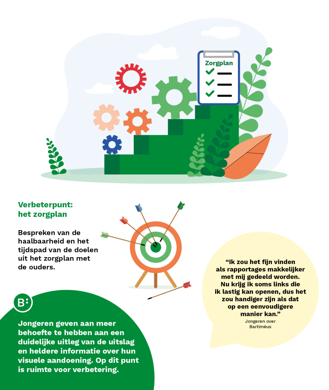 Visual 5 als afbeelding - toelichting in de tekst