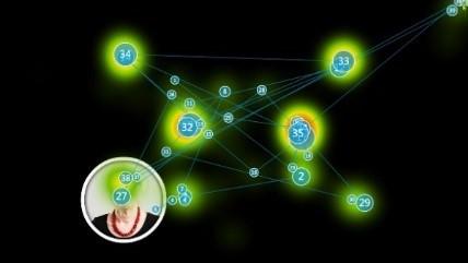 Warmtekaart en lijndiagram dat de computer genereert bij het in kaart brengen van het kijkgedrag..