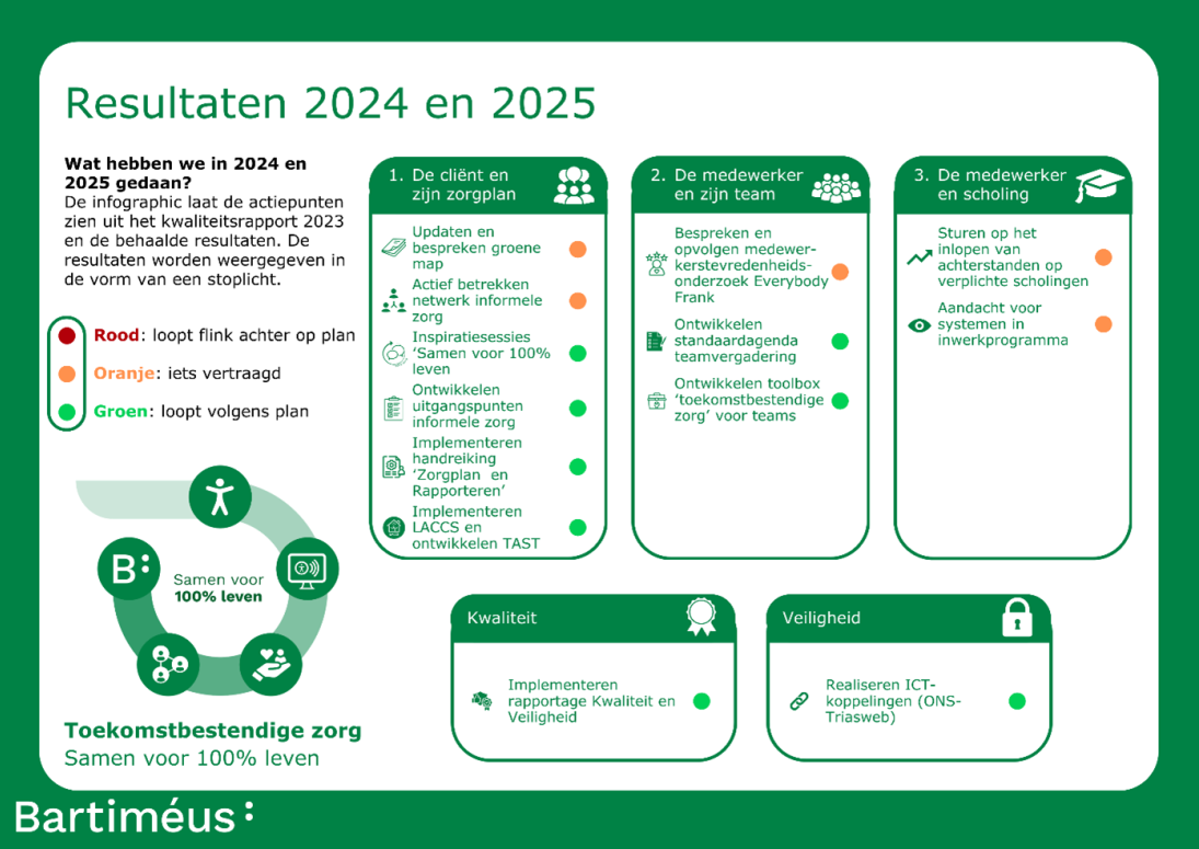 Infographic - de inhoud ervan staat hierboven beschreven.